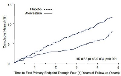 atorvastatin-figure2.jpg atorvastatin-figure2 - atorvastatin figure2