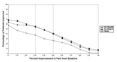 Figure 4 - duloxetine 05