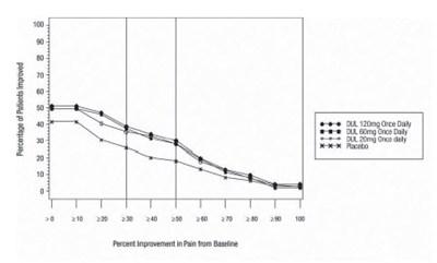 Figure 6 - duloxetine 07