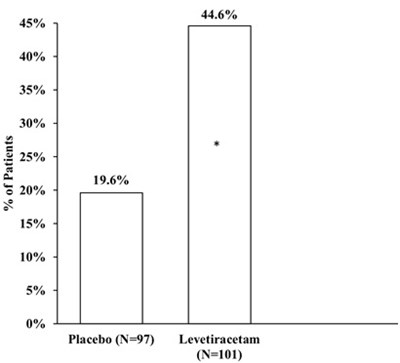 Figure 4 (Levetiracetam 11)