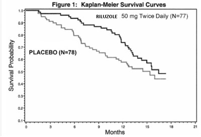 riluzole-fig-1.jpg riluzole-fig-1 - riluzole fig 1