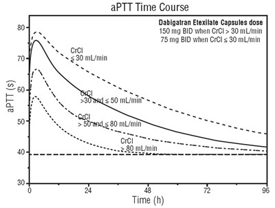 Figure 2 (Figure 2)