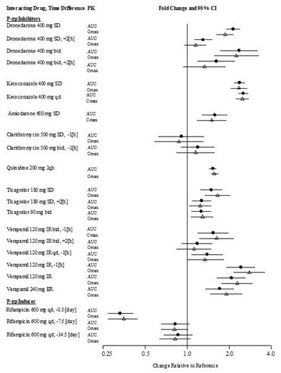 Figure 3.1 (Figure 3 1)