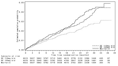 Figure 4 (Figure 4)