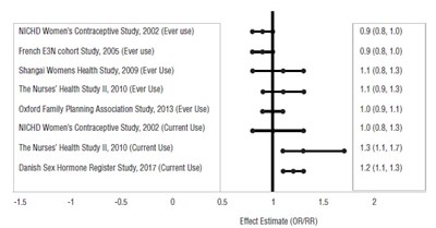 levo-ethi-fig3.jpg in what order to take the pills - levo ethi fig3