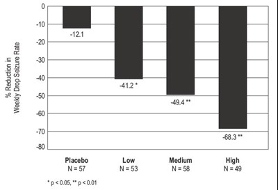 clobazam-02.jpg Figure 1 - clobazam 02