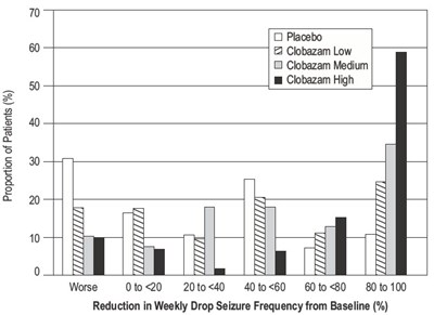 clobazam-03.jpg Figure 2 - clobazam 03