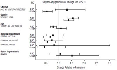 aripiprazole-fig5.jpg figure - aripiprazole fig5