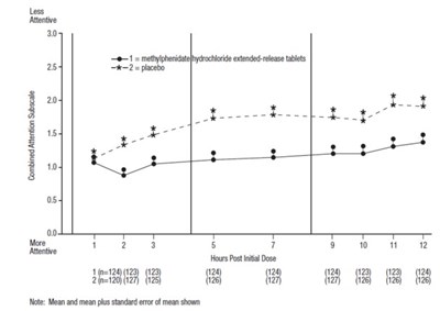 Figure 3 - methylphenidate hcl extended release tablets 4