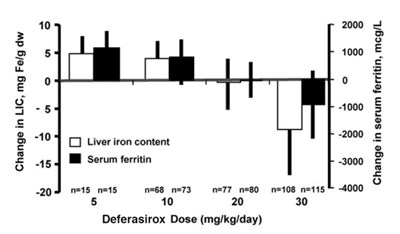 deferasirox-figure1.jpg Figure 1 - deferasirox figure1