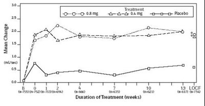 Figure 3A - tamsulosin 05