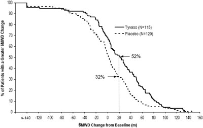 tyvasoDPI-02.jpg Figure 1 - tyvasoDPI 02