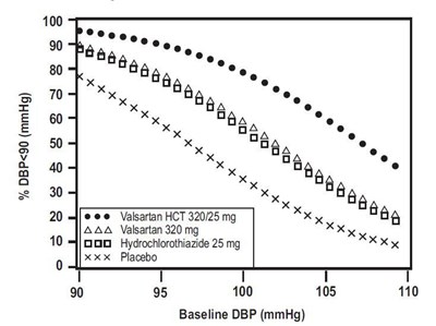 Figure-2 (Valsartan Hctz Figure 2)