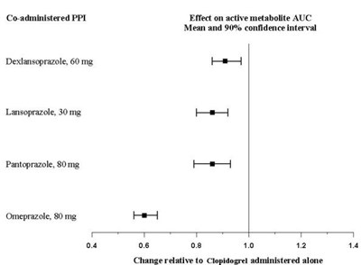 Figure 1 - clopidogtabs m figure 02