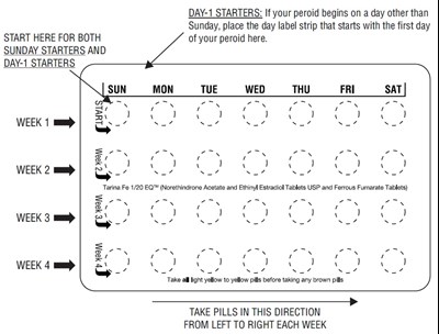 figure-2 - norethindroneethinyl fig2