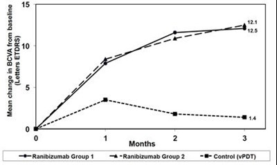 lucentis-23.jpg Figure 9 - lucentis 23