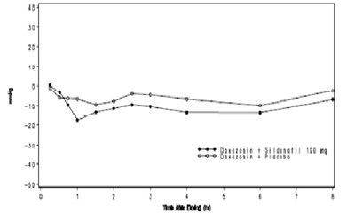 sildenafilfigure4 - sildenafilfigure4