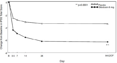 Fig3 - silodosin capsules 4