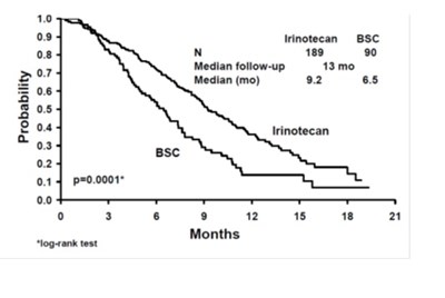 irinotecan-spl-figure-3 - irinotecan spl figure 3