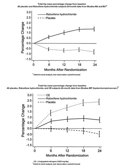 Figure 1 (Raloxifene Pi 02v1)