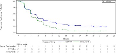 fotivda-02.jpg Figure 1 - fotivda 02