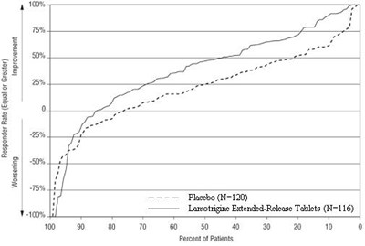 Image Clinicalstudy2 Partialonsetseizure