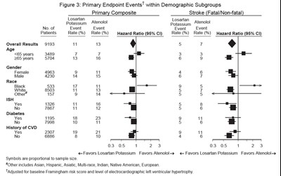 spl-image4-figure3.jpg Figure 3 - spl image4 figure3