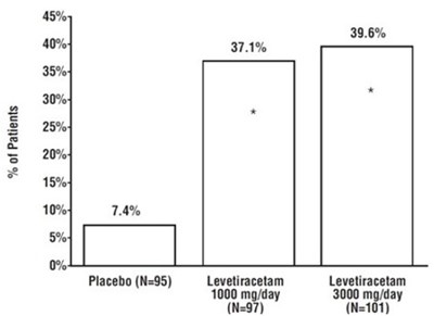 Figure1 (Levetiracetam Tablets 2)