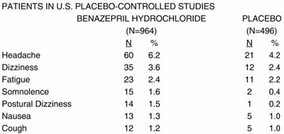 Benazepril 20mg Chart (Benazepril 20mg Chart)