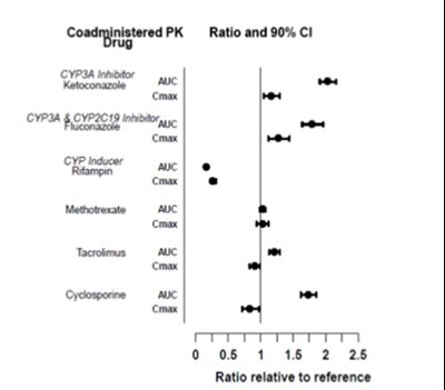 Figure-3 (Figure 3)