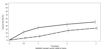 Figure-5 (Figure 5)