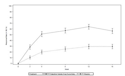 Figure-6 (Figure 6)