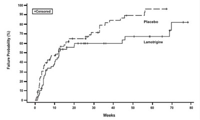 Lamotrigine-fig-2.jpg (Lamotrigine Fig 2)