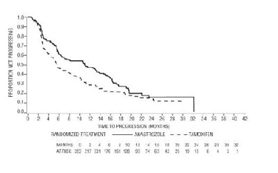 anastrozole-grp5.jpg graph5 - anastrozole grp5