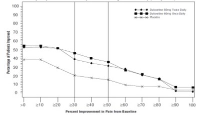 Figure5 (Figure5)