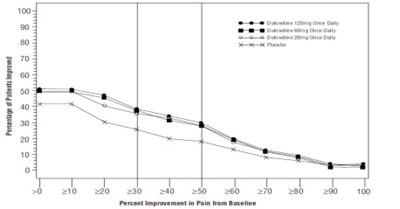 Figure6 (Figure6)