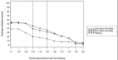 duloxetine-06.jpg Figure 5 - duloxetine 06
