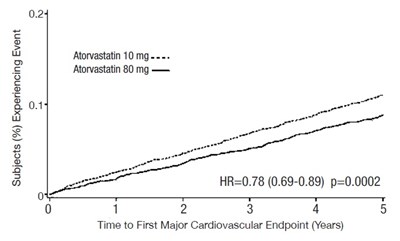Figure (Atorvastatin Calcium Figure 3)