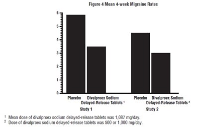 Figure 4 (Divalproex Fig4)