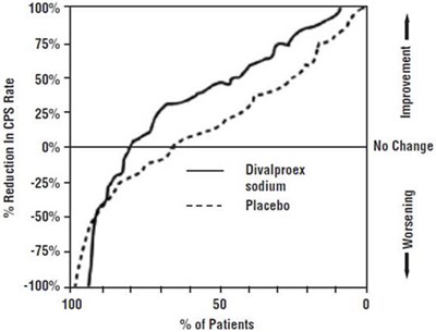 valproic-02.jpg Figure 1 - valproic 02