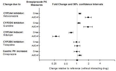 Figure 2 (Rexulti 03)