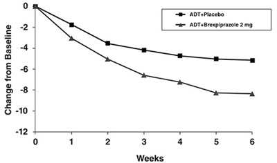 Figure 4 (Rexulti 05)