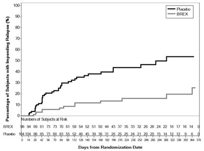 Figure 6 (Rexulti 07)