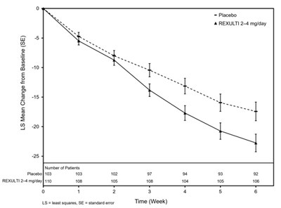 Figure 7 (Rexulti 08)