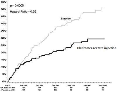 Figure 1 Glatirtamer Actetate Injection - glatiramer acetate 40 mg per ml 1