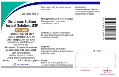 Package Label-principal Display Panel (2% w/w Container Label (112 g Bottle)