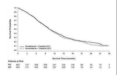 Figure 2 (Pemetrexed Figure 2)