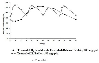 Tramadol-figure1 (Tramadol Figure1)