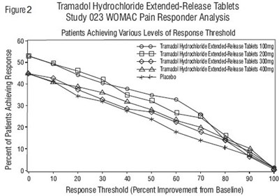 Tramadol-figure3 (Tramadol Figure3)