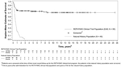Figure 5 (Rethymic 05)